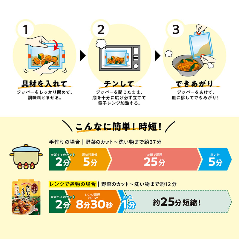 レンジで煮物 かぼちゃのそぼろ煮