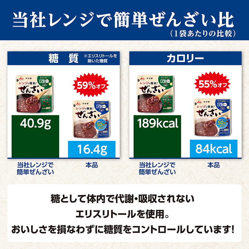 レンジで簡単糖質・カロリー50%オフぜんざい
